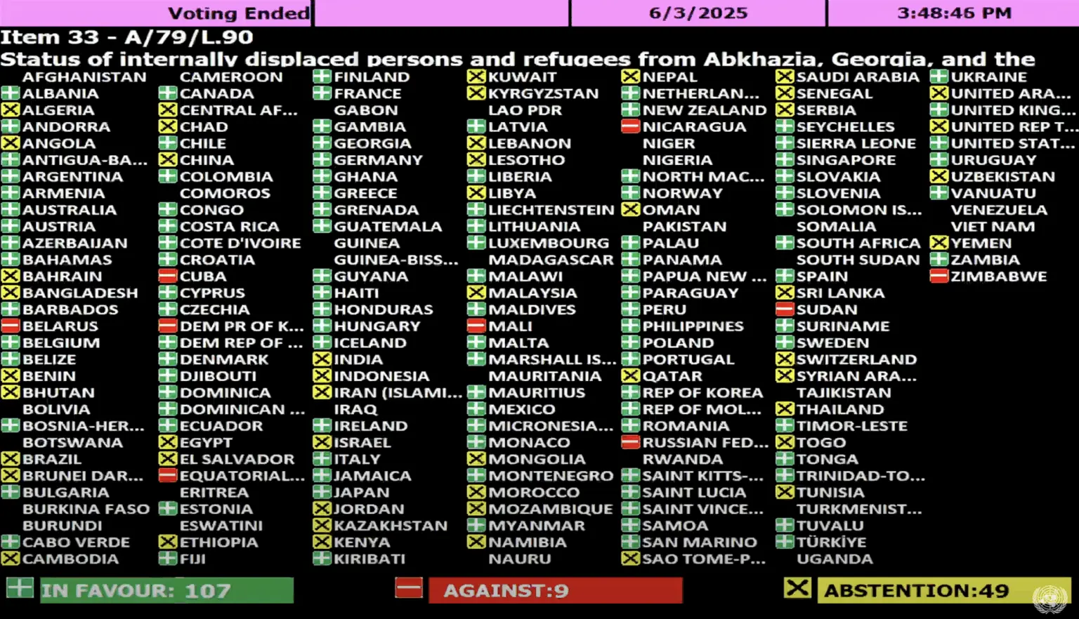 UN General Assembly Passes Georgia IDP Resolution